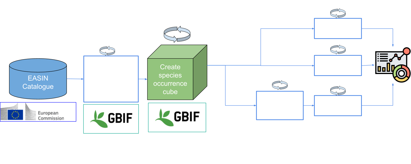 data_workflow – GuardIAS Emerging Trends